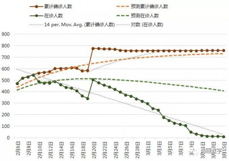 BBIN宝盈集团软件成功使用大数据仿真技术预测疫情走势